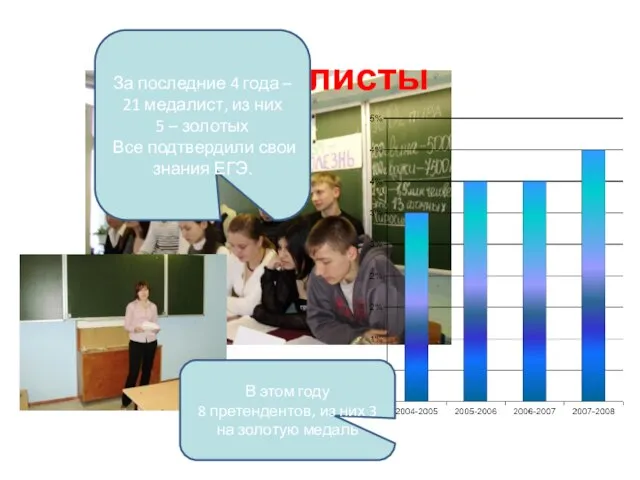 Медалисты За последние 4 года – 21 медалист, из них 5 –