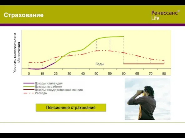 Страхование Пенсионное страхование