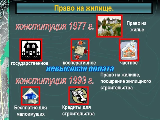 Право на жилище. конституция 1977 г. невысокая оплата