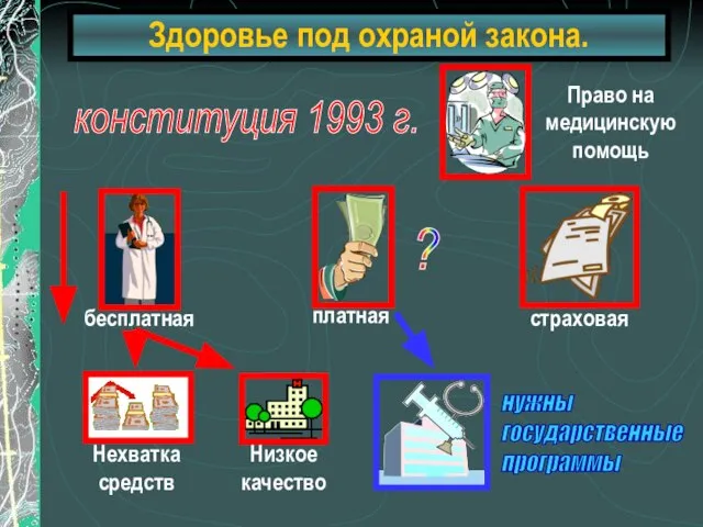 Здоровье под охраной закона. конституция 1993 г. ?