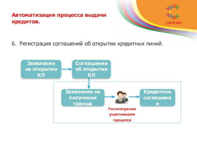 Автоматизация процесса выдачи кредитов. 6. Регистрация соглашений об открытии кредитных линий. Заявление