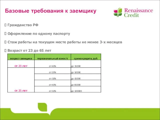 Гражданство РФ Оформление по одному паспорту Стаж работы на текущем месте работы