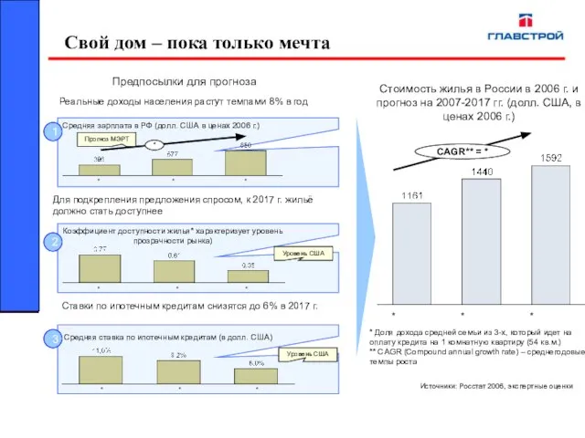 Свой дом – пока только мечта * * * * Средняя зарплата