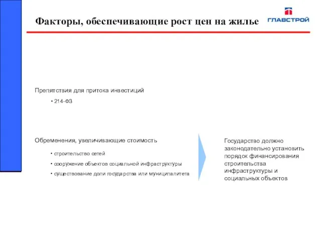 Факторы, обеспечивающие рост цен на жилье Препятствия для притока инвестиций Обременения, увеличивающие