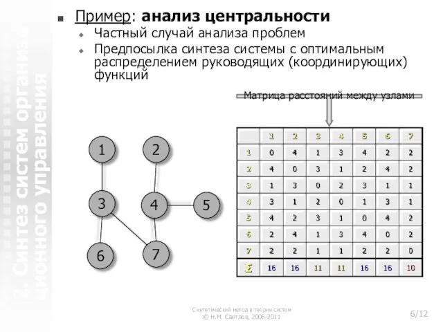 2. Синтез систем организа-ционного управления Пример: анализ центральности Частный случай анализа проблем