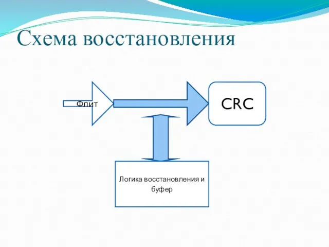 Схема восстановления