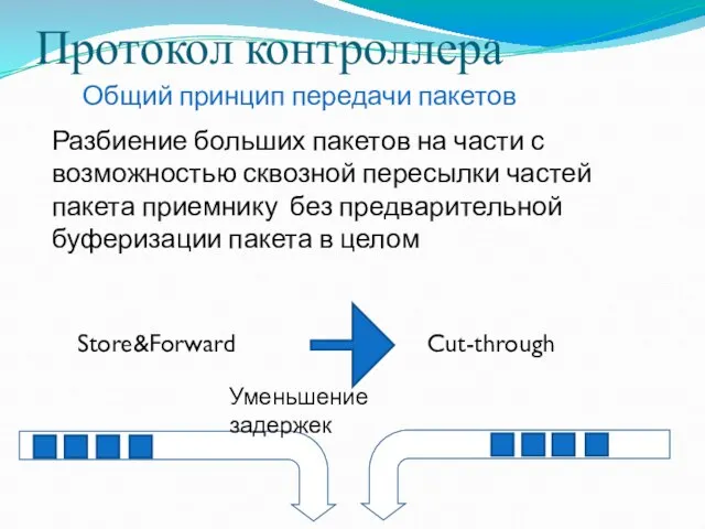 Store&Forward Cut-through Уменьшение задержек Протокол контроллера Общий принцип передачи пакетов Разбиение больших