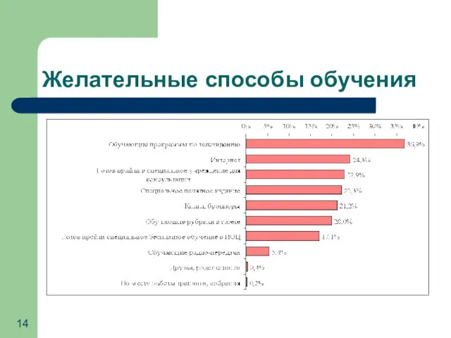 Желательные способы обучения