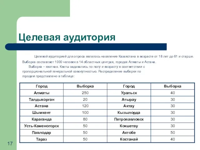 Целевая аудитория Целевой аудиторией для опроса являлось население Казахстана в возрасте от