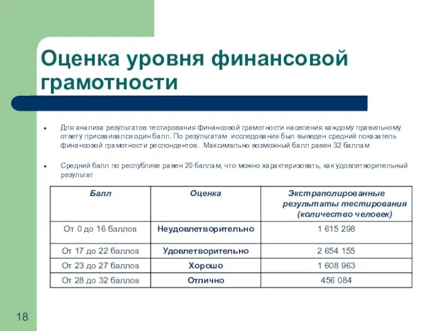 Оценка уровня финансовой грамотности Для анализа результатов тестирования финансовой грамотности населения каждому