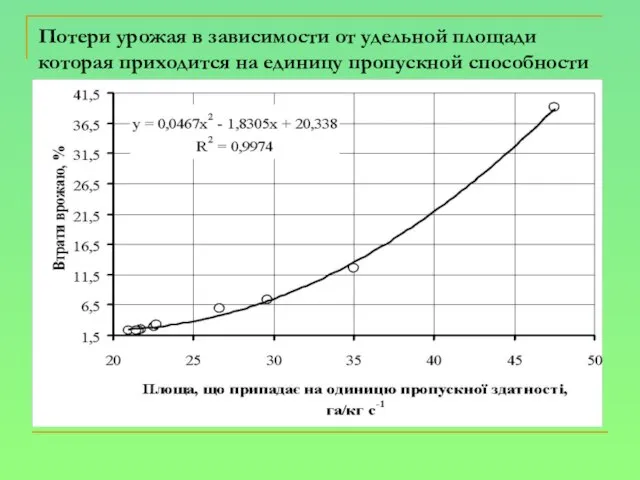 Потери урожая в зависимости от удельной площади которая приходится на единицу пропускной способности