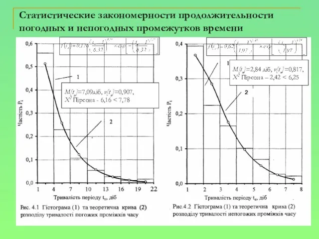 Статистические закономерности продолжительности погодных и непогодных промежутков времени