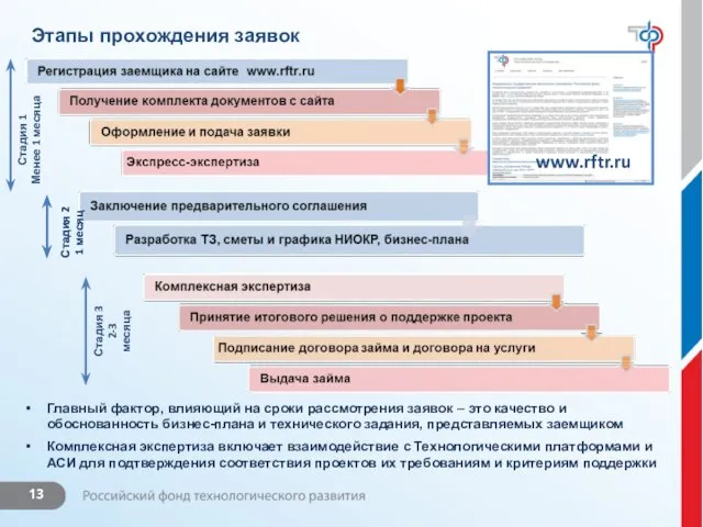 Этапы прохождения заявок Главный фактор, влияющий на сроки рассмотрения заявок – это