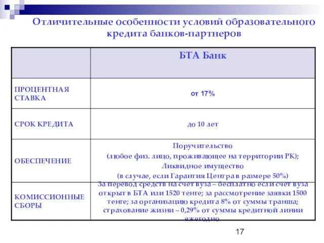 Отличительные особенности условий образовательного кредита банков-партнеров