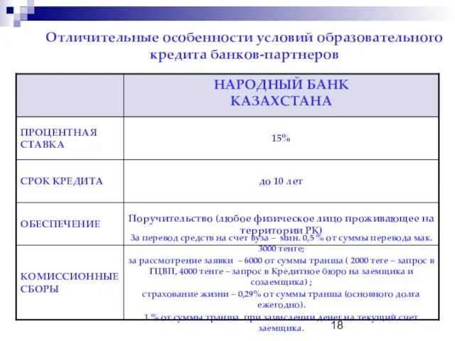 Отличительные особенности условий образовательного кредита банков-партнеров