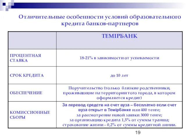 Отличительные особенности условий образовательного кредита банков-партнеров