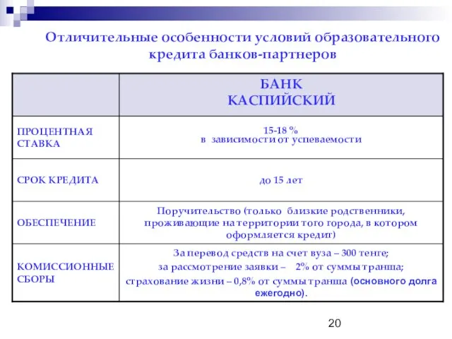 Отличительные особенности условий образовательного кредита банков-партнеров