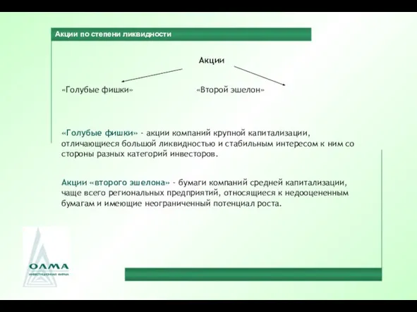 Акции по степени ликвидности Акции «Голубые фишки» «Второй эшелон» «Голубые фишки» -
