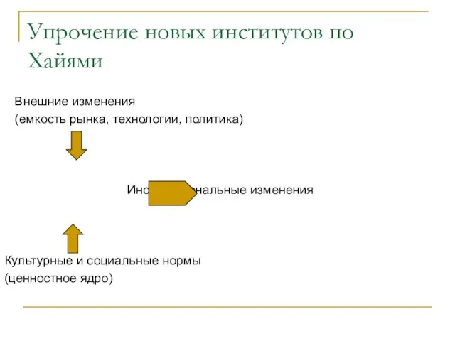 Упрочение новых институтов по Хайями Внешние изменения (емкость рынка, технологии, политика) Институциональные