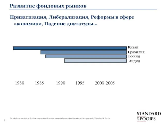 Развитие фондовых рынков Приватизация, Либерализация, Реформы в сфере экономики, Падение диктатуры… 1980