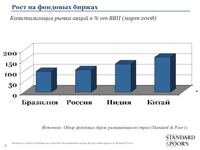 Рост на фондовых биржах Источник: Обзор фондовых бирж развивающихся стран (Standard &