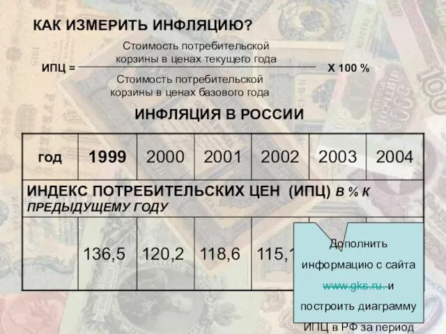 КАК ИЗМЕРИТЬ ИНФЛЯЦИЮ? ИНФЛЯЦИЯ В РОССИИ Дополнить информацию с сайта www.gks.ru. и