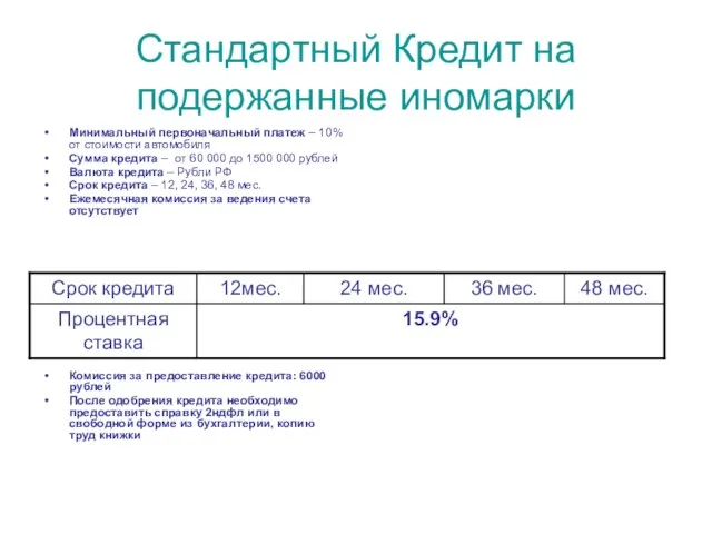 Стандартный Кредит на подержанные иномарки Минимальный первоначальный платеж – 10% от стоимости