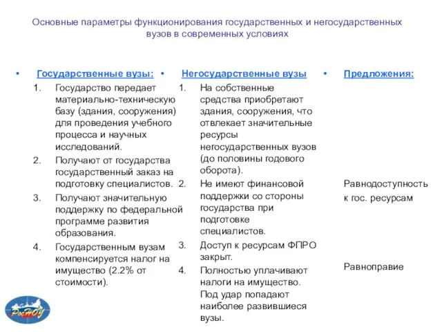 Основные параметры функционирования государственных и негосударственных вузов в современных условиях Государственные вузы: