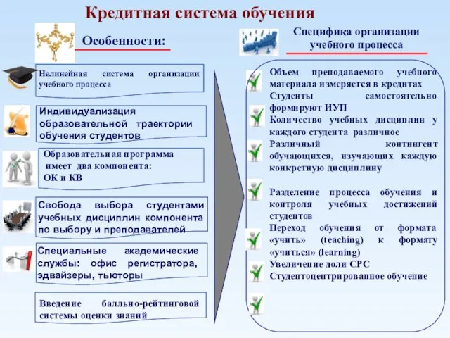 Кредитная система обучения Нелинейная система организации учебного процесса Объем преподаваемого учебного материала