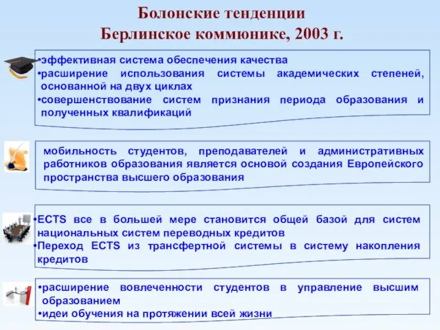 Болонские тенденции Берлинское коммюнике, 2003 г. эффективная система обеспечения качества расширение использования