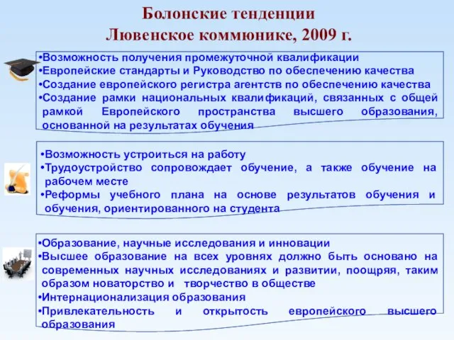 Болонские тенденции Лювенское коммюнике, 2009 г. Возможность получения промежуточной квалификации Европейские стандарты