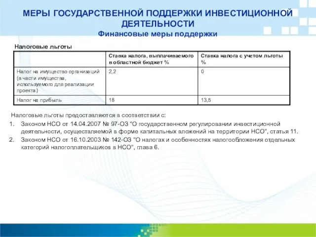 МЕРЫ ГОСУДАРСТВЕННОЙ ПОДДЕРЖКИ ИНВЕСТИЦИОННОЙ ДЕЯТЕЛЬНОСТИ Финансовые меры поддержки Налоговые льготы Налоговые льготы