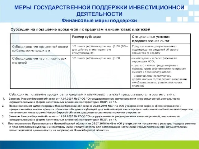 МЕРЫ ГОСУДАРСТВЕННОЙ ПОДДЕРЖКИ ИНВЕСТИЦИОННОЙ ДЕЯТЕЛЬНОСТИ Финансовые меры поддержки Субсидии на погашение процентов