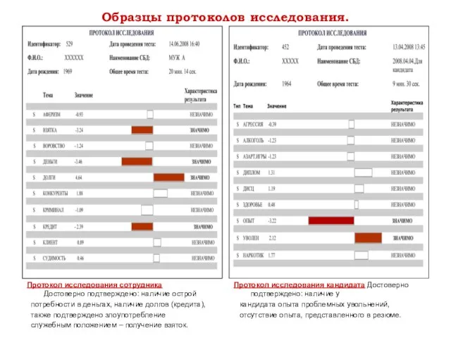 Образцы протоколов исследования. Протокол исследования сотрудника Достоверно подтверждено: наличие острой потребности в