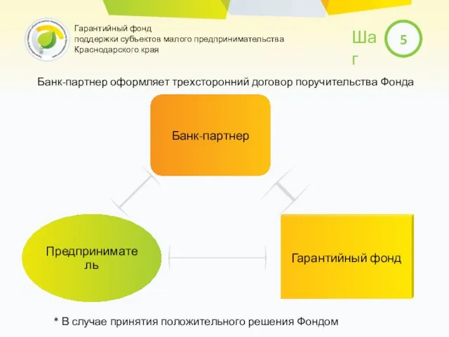 * В случае принятия положительного решения Фондом Банк-партнер оформляет трехсторонний договор поручительства Фонда Гарантийный фонд Банк-партнер