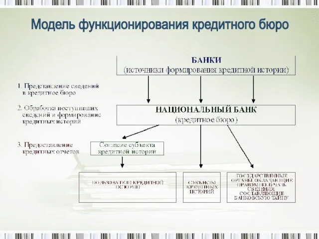 Модель функционирования кредитного бюро