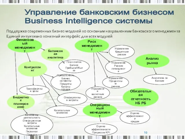 Риск менеджмент Обязательная отчетность НБ РБ Анализ рынка План счетов Баланс Прибыли/Убытки