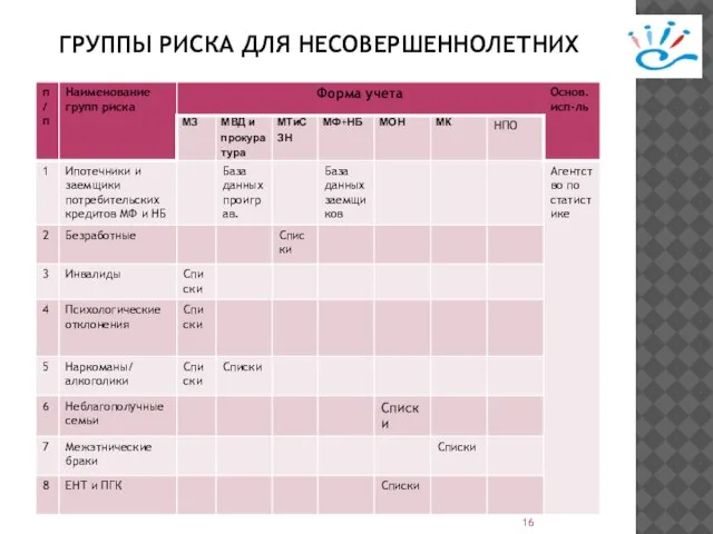 ГРУППЫ РИСКА ДЛЯ НЕСОВЕРШЕННОЛЕТНИХ