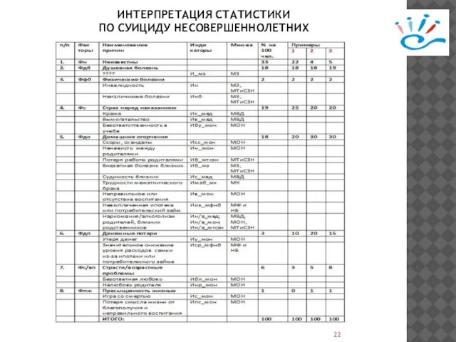 ИНТЕРПРЕТАЦИЯ СТАТИСТИКИ ПО СУИЦИДУ НЕСОВЕРШЕННОЛЕТНИХ