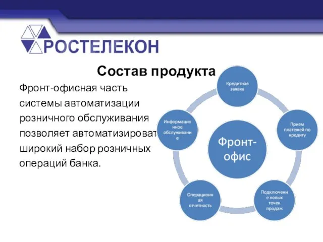 Состав продукта Фронт-офисная часть системы автоматизации розничного обслуживания позволяет автоматизировать широкий набор розничных операций банка.