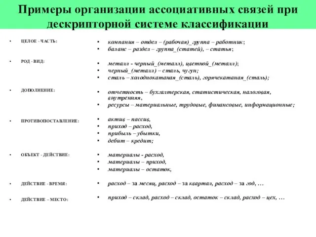 Примеры организации ассоциативных связей при дескрипторной системе классификации ЦЕЛОЕ - ЧАСТЬ: РОД