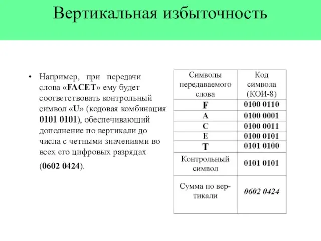 Вертикальная избыточность Например, при передачи слова «FACET» ему будет соответствовать контрольный символ