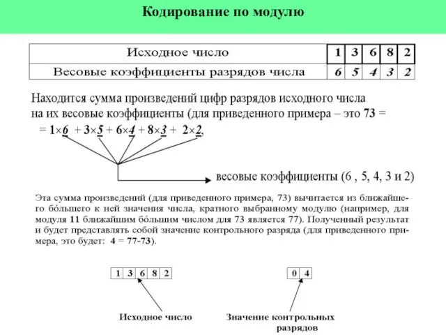 Кодирование по модулю