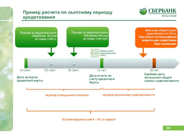 Пример расчета по льготному периоду кредитования Дата выпуска кредитной карты 20 сент.