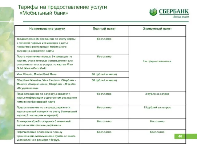 Тарифы на предоставление услуги «Мобильный банк»