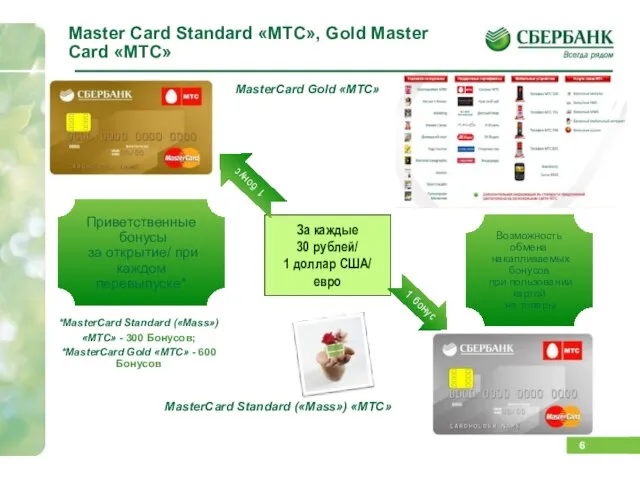 Master Card Standard «МТС», Gold Master Card «МТС» За каждые 30 рублей/