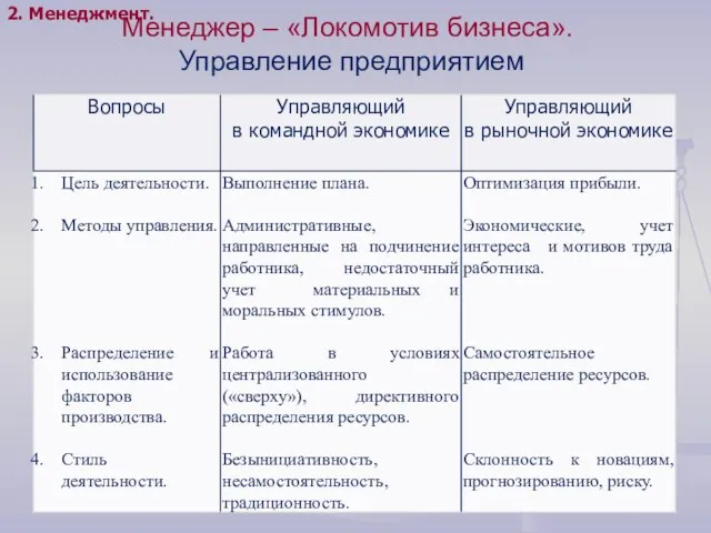 Менеджер – «Локомотив бизнеса». Управление предприятием 2. Менеджмент.