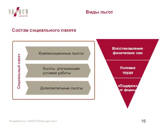 Виды льгот Состав социального пакета Компенсационные льготы Льготы, улучшающие условия работы Дополнительные