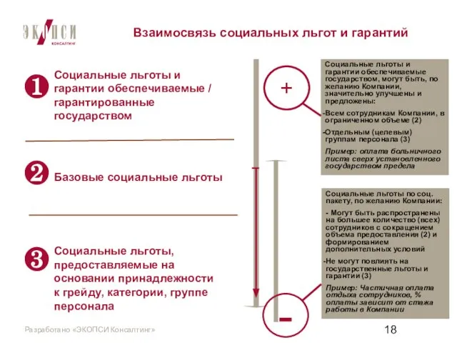 Взаимосвязь социальных льгот и гарантий ❶ ❷ ❸ Социальные льготы и гарантии