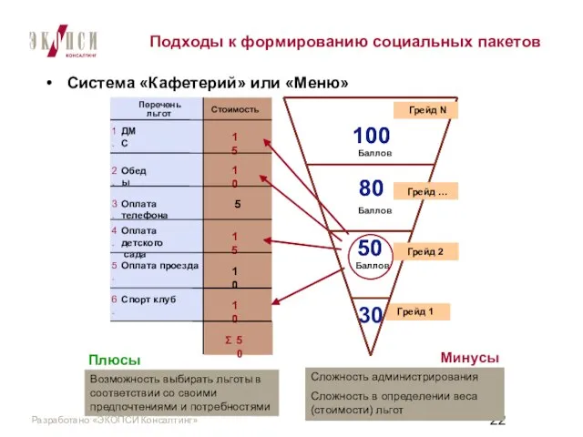 Подходы к формированию социальных пакетов 10 6. ?????? ??????? - ????? 10